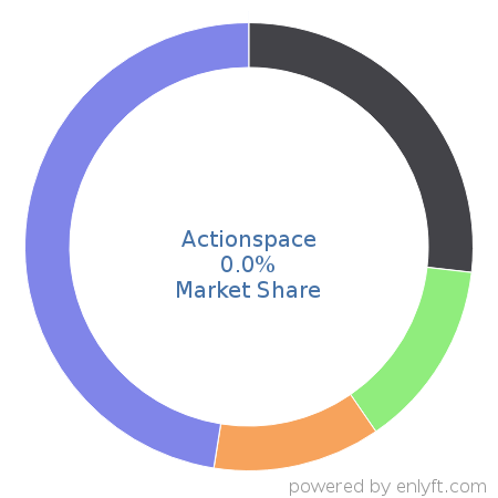Actionspace market share in Project Management is about 0.0%