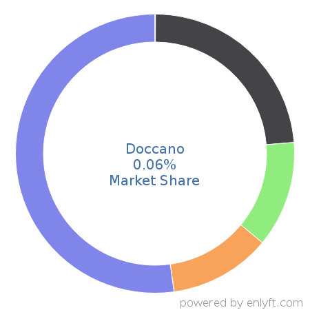 Doccano market share in Machine Learning is about 0.06%