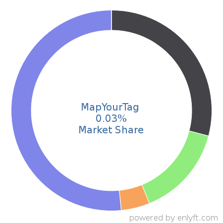 MapYourTag market share in Inventory & Warehouse Management is about 0.03%
