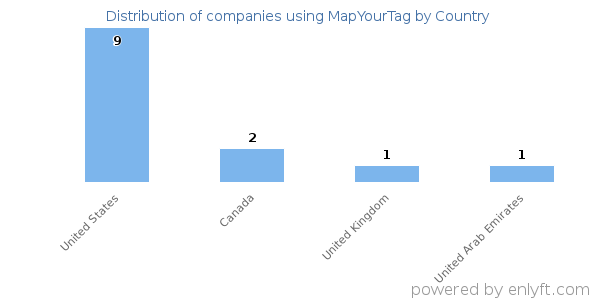 MapYourTag customers by country
