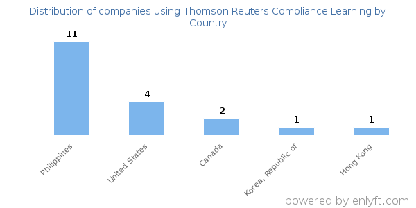 Thomson Reuters Compliance Learning customers by country